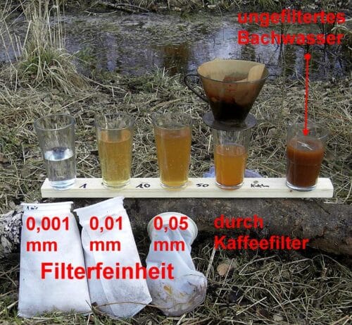 Man sieht im Vergleich sehr gut, wie sich die Filterfeinheit auswirkt. Der abwaschbare Außenfilter des Vorfilters-Systems hat 0,001 mm.