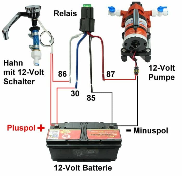 elektrischer Aanschluss Osmosemodul im Reisemobil